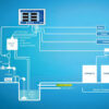 Bluelab Dosetronic Controller - (pH & CF Dosing Controller) - Image 2