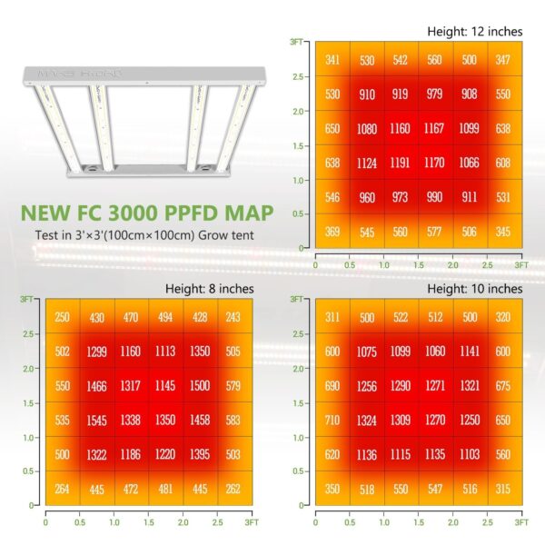 Mars Hydro FC3000 300w  ft×3ft 300W    grow & flower 1.0 x 1.0 - Image 3