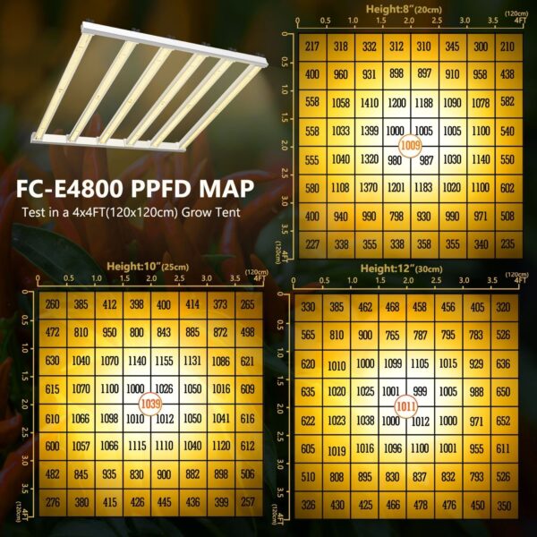 NEW Mars Hydro FC-E4800 480W LED Grow Light For Indoor Plants Full Spectrum - Image 2