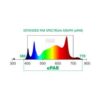 Pro Grow Digital Smart Grow Light Controller for Model Z 780W LED - Image 3