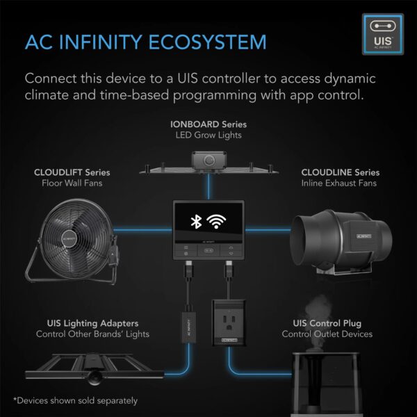 AC-Infinity  Cloudlift S14, Floor Wall Fan+ Wireless Controller, 35 CM Fan - Image 3