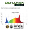 Digi-Lumen Retro 600w LED 6 Bar Array -  1.5 x 1.5 area - Image 3